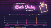 Trzy czwarte Polaków zrobi zakupy w Black Friday. Jak pandemia zmieni to święto?