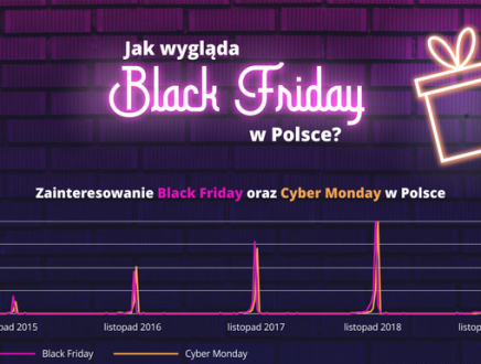 Trzy czwarte Polaków zrobi zakupy w Black Friday. Jak pandemia zmieni to święto?