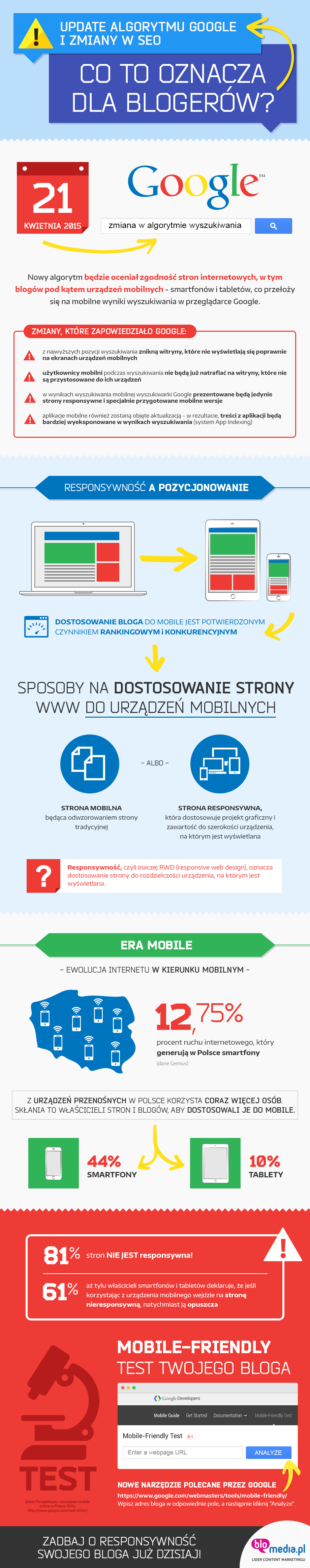 Google-Seo-change-Infographic