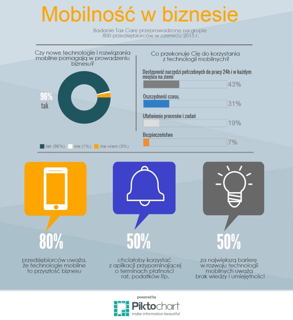 Infografika_Mobilność w biznesie