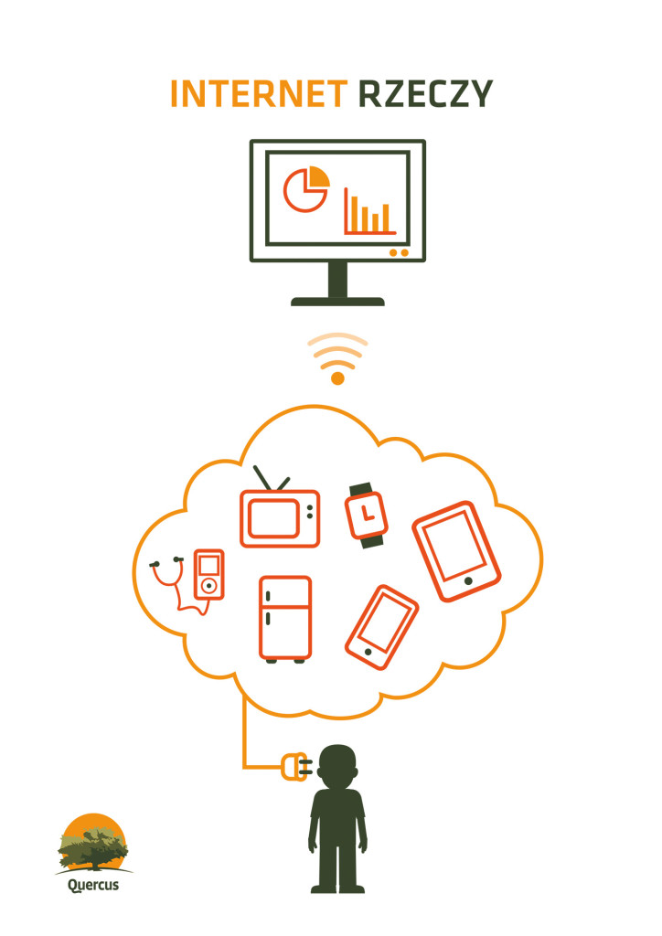 internet_rzeczy