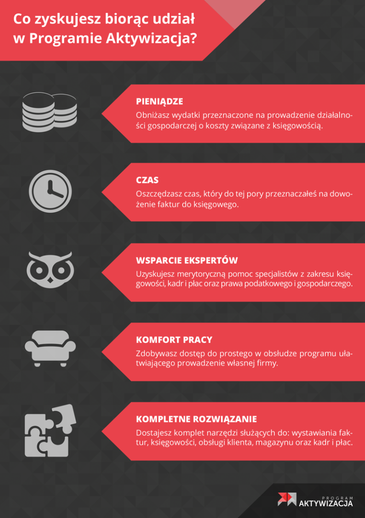 program_aktywizacja-korzysci